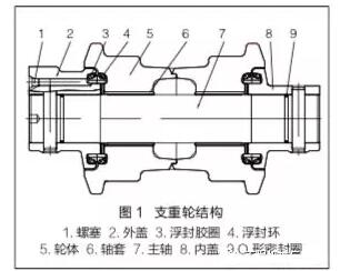 挖掘機支重輪的幾種常見損壞現象及故障原因分析---南安挖掘機支重輪